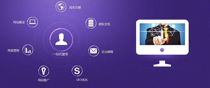 客戶做出選擇，輕輕一點，進行詳細的網站建設